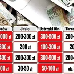 Ile kosztują msze wieczyste? Ceny, które mogą Cię zaskoczyć