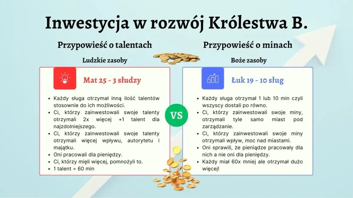 Czego uczy nas przypowieść o talentach? Kluczowe lekcje i praktyczne wnioski