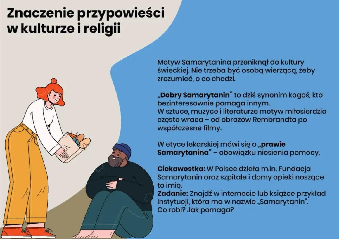 Przypowieść o miłosiernym Samarytaninie: znaczenie i współczesne przesłanie miłosierdzia