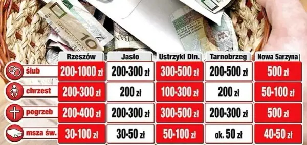Ile kosztują msze wieczyste? Ceny, które mogą Cię zaskoczyć