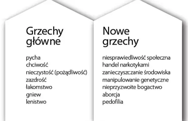 Dwie kolumny z grzechami: główne (pycha, chciwość, nieczystość, zazdrość, łakomstwo, gniew, lenistwo) i nowe (niesprawiedliwość, handel narkotykami, zanieczyszczanie, manipulacje genetyczne, aborcja, pedofilia).